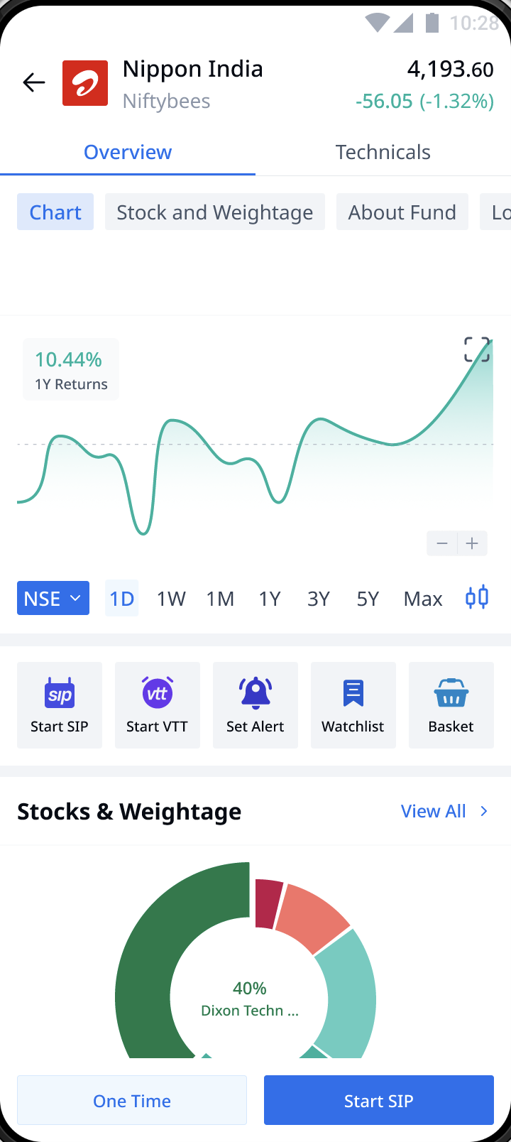 Explore All ETFs